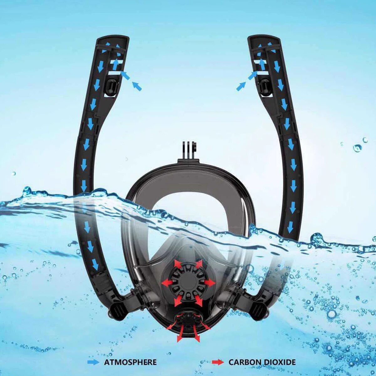 2022 New Design Double breath tube swimming mask Full Face Snorkel Mask Anti-Fog Anti-Leak for GoPro Adults kids Diving Mask