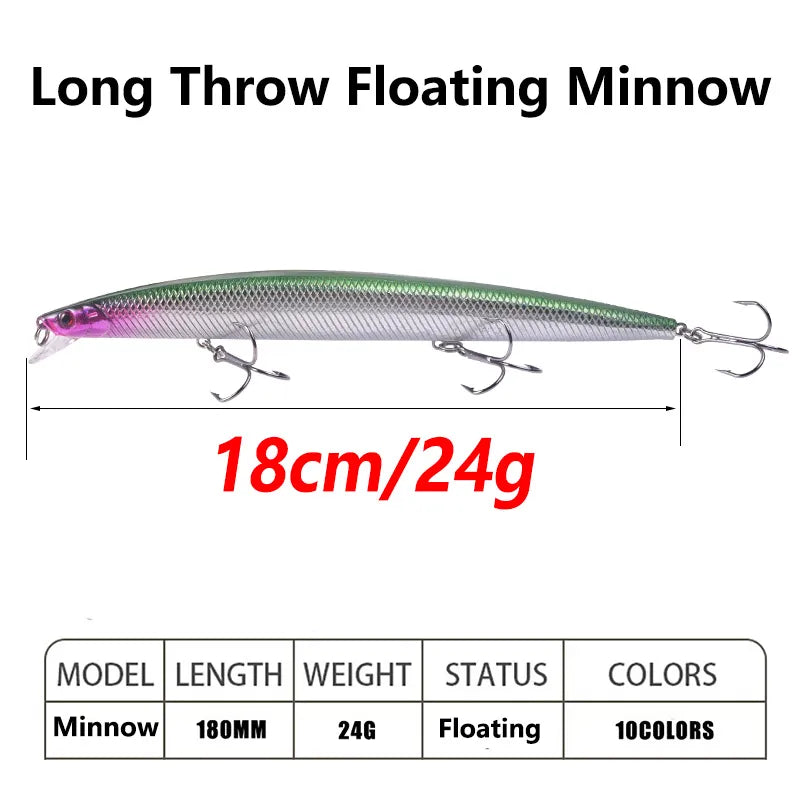 1 Pcs Big Minnow Sea Fishing Lures 18cm 24g Trolling Wobblers Isca Plastic Artificial Hard Bait Crankbait Pesca Fishing Tackle